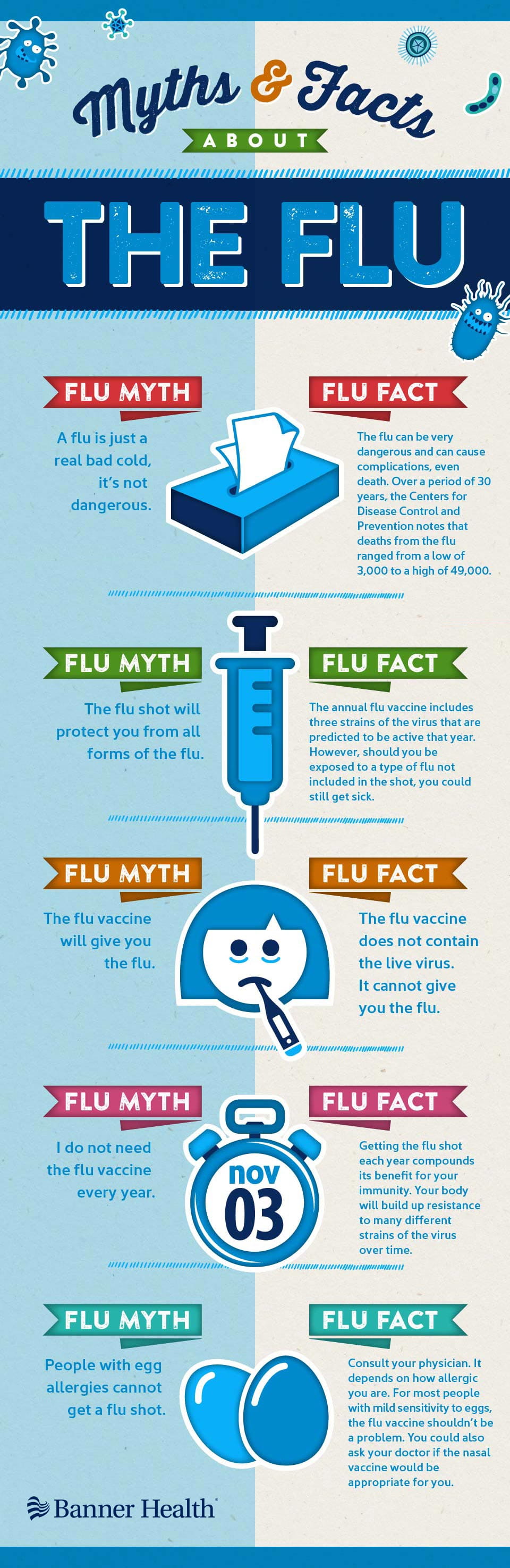 The Myths And Facts You Should Know About The Flu Banner